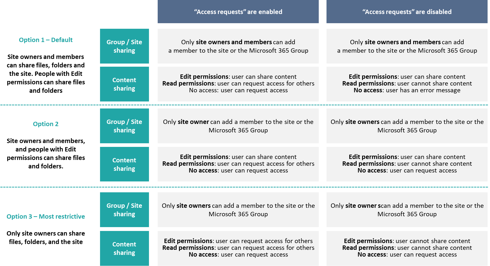 Bad owner or permissions on. Pros and cons расшифровка. Zoos vs Captivity a Table Pros and cons.